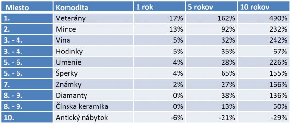 zberatelstvo.png