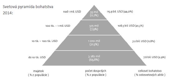 pyramida-bohatstva.png