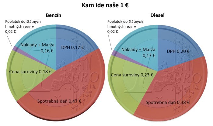 euro-paliva.jpg