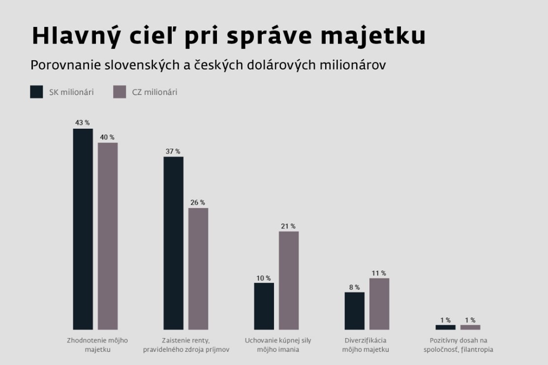 wealth report maj obrazok2 | WebJET CMS