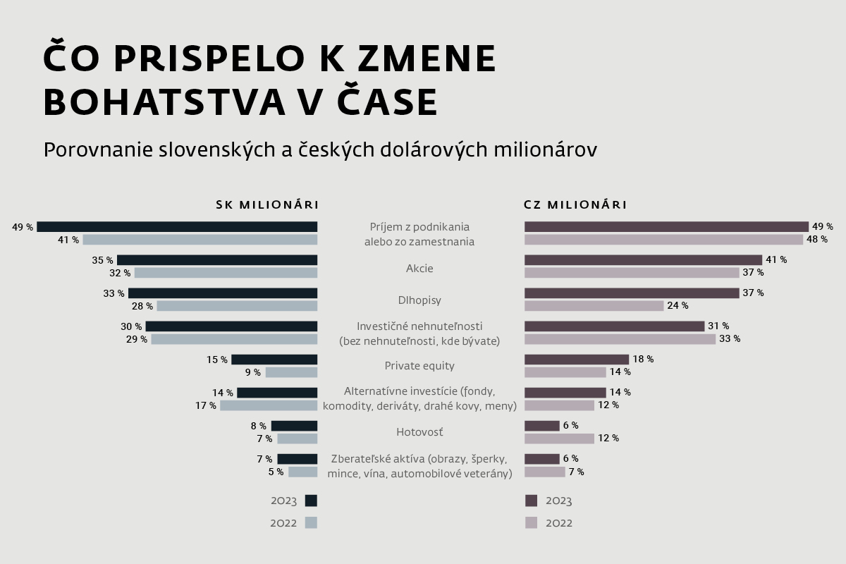 wr kampan pr clanky co prispelo k zmene bohatstva case | WebJET CMS