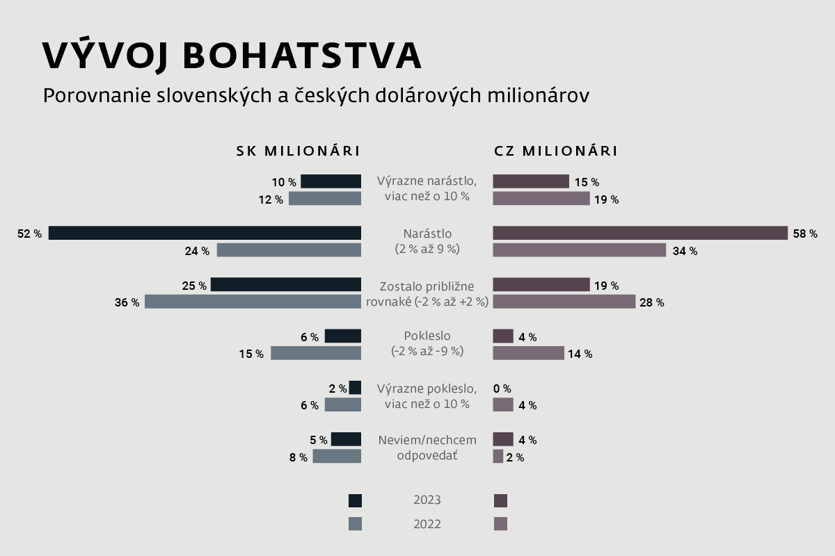 wr kampan pr clanky vyvoj bohatstva | WebJET CMS