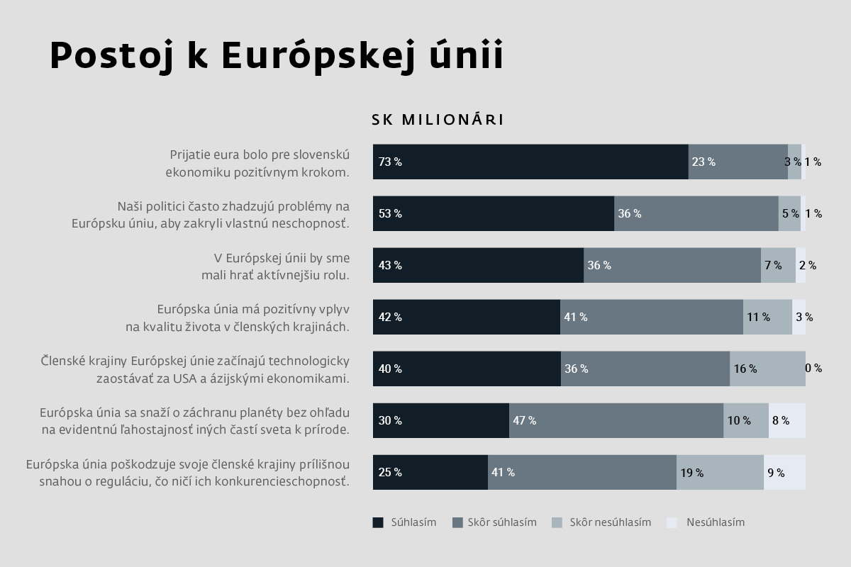 milionari postoj k europskej unii graf | WebJET CMS