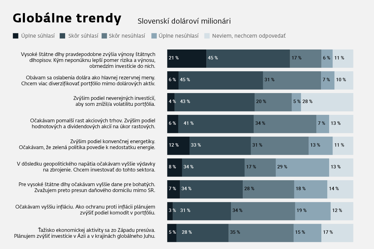 globalne trendy slovenski dolarovi milionari | WebJET CMS