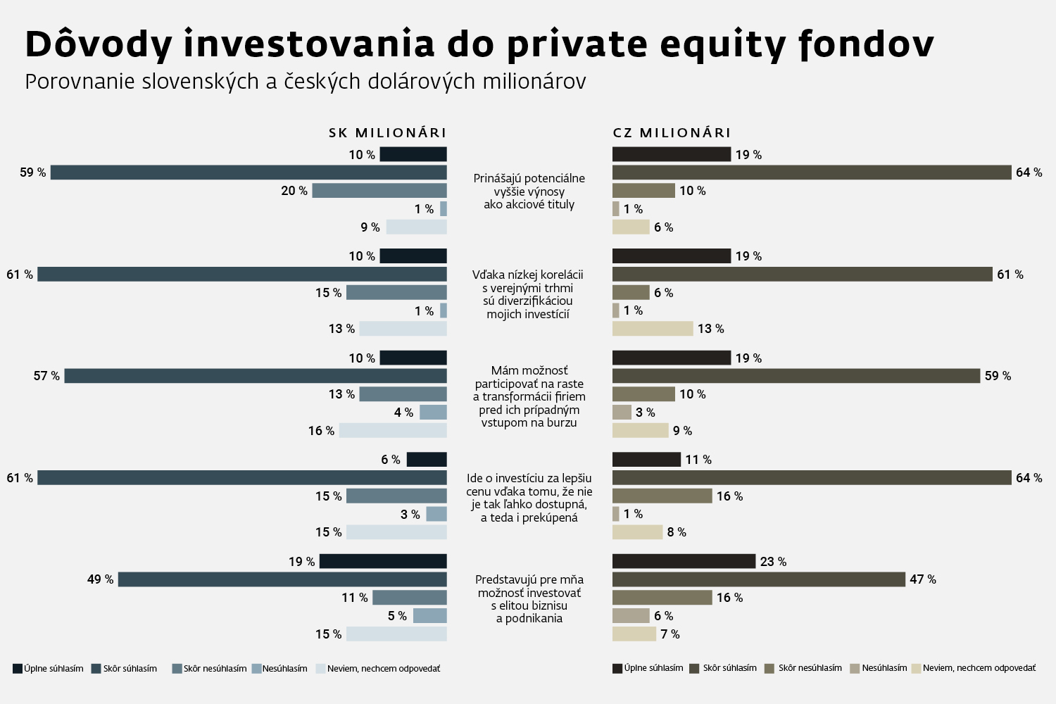 private equity fondy pritahuju coraz viac slovenskych investorov | WebJET CMS