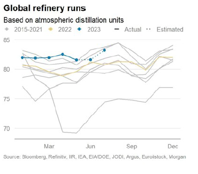 10 rekordne vyuzitie rafinacnej kapacity vo svete | WebJET CMS