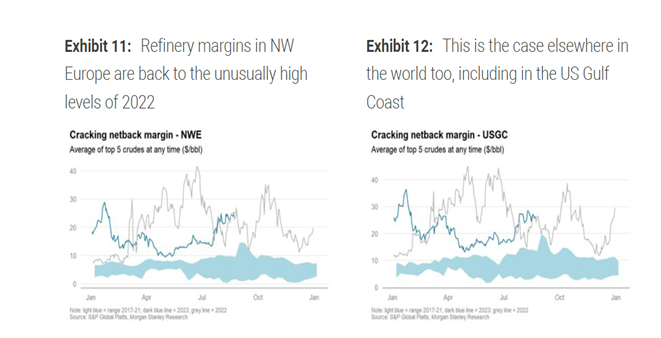 11 rafinacne marze su vysoke pohybuju vyrazne nad dlhodobymi priemermi | WebJET CMS