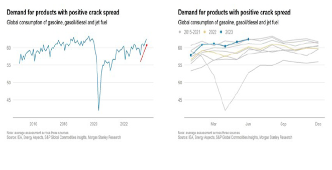 2 aj dopyt po klucovych palivach benzine dieseli leteckom benzine dosiahol | WebJET CMS