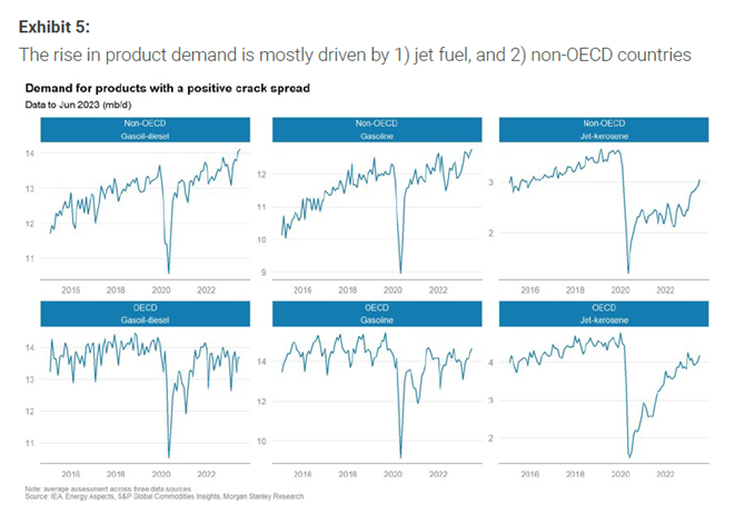 3 dopyt po palivach taha najma letecky benzin z geografickeho hladiska rozvijajuce krajiny cele cinou | WebJET CMS
