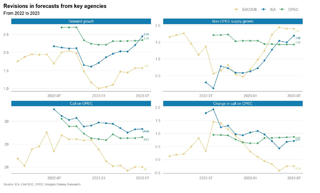 4 odhady rastu dopytu po rope tento rok boli case zlepsovane odhady rastu tazby opecu | WebJET CMS