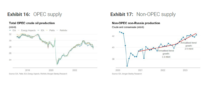 5 ponuka ropy rastie pomalsie ako dopyt | WebJET CMS