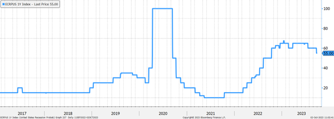 5 pravdepodobnost recesie | WebJET CMS