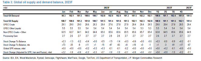 6 sumar vyvoja dopytu ponuky po rope | WebJET CMS