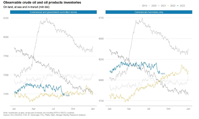 7 klesajuce zasoby ropnych produktov ako vysledok previsu dopytu po komodite | WebJET CMS