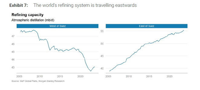 9 globalna rafinacna kapacita je nizsia najma jej pokles zapade aj zelenu energeticku politiku | WebJET CMS
