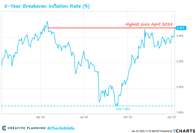 graf 3 medzi obchodnikmi rastu obavy z vyssej inflacie spojenych statoch | WebJET CMS