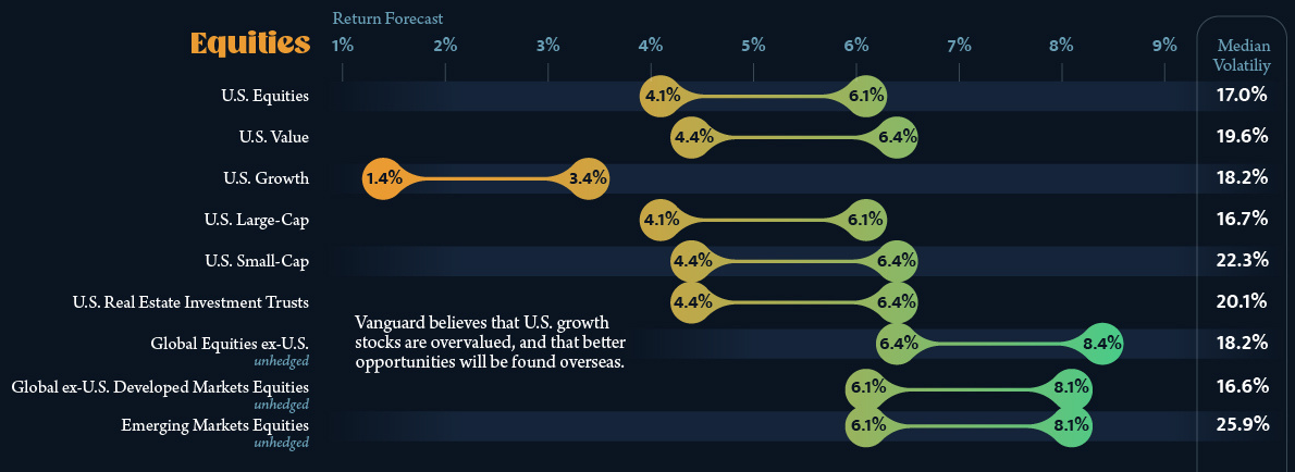 graf 1 10 rocna prognoza akciovy trh | WebJET CMS