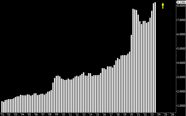 graf 1 americky vladny dlh maturujuci najblizsich 12 mesiacoch bln usd | WebJET CMS