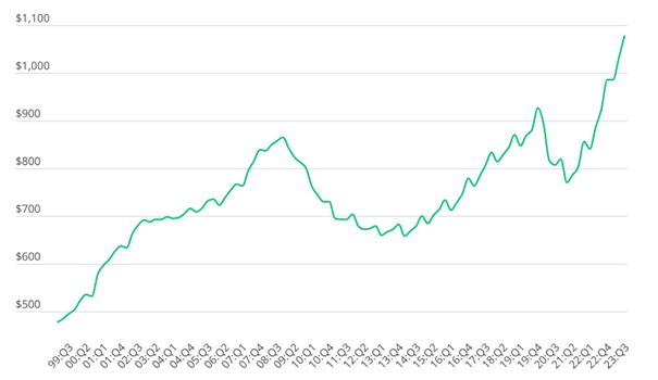 graf 1 celkovy dlh americanov kreditnych kartach bln usd | WebJET CMS