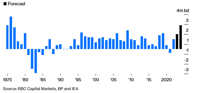 graf 1 historicka ocakavana zmena rafinancnej kapacity vo svete | WebJET CMS
