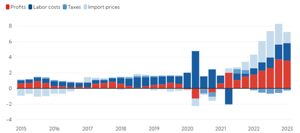 graf 1 hnacie sily inflacie | WebJET CMS