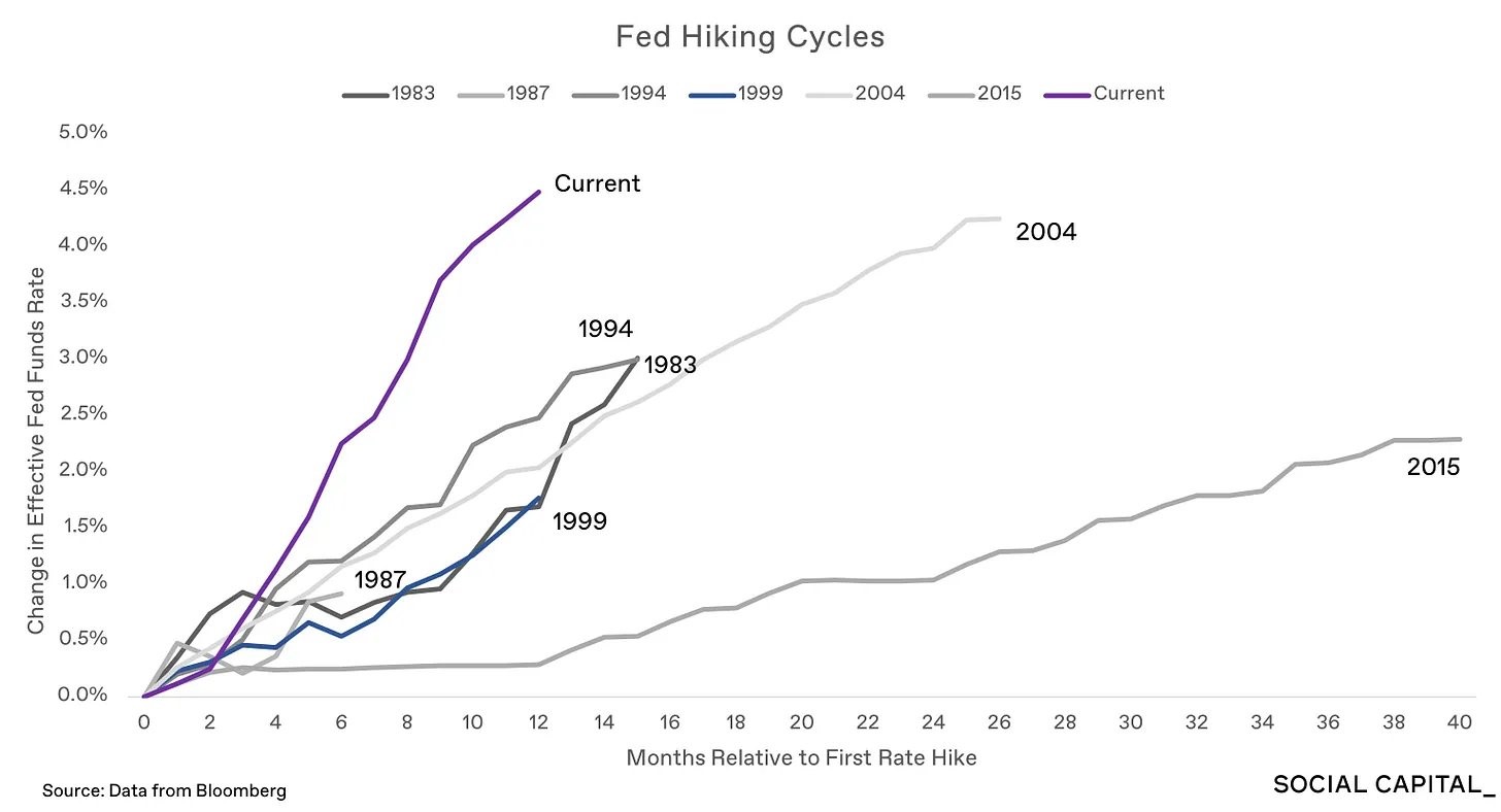 graf 1 najrychlejsie tempo zvysovania sadzieb fedom od 80 rokov minuleho storocia | WebJET CMS