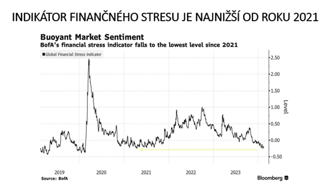 graf 1 uroven stresu financnych trhoch ustupuje | WebJET CMS