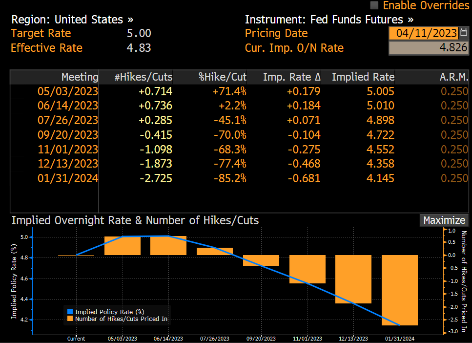 graf 11 derivatovy trh zapocitava znizovanie zakladnych urokovych sadzieb fedu druhej polovici roka obavy z prichodu recesie | WebJET CMS