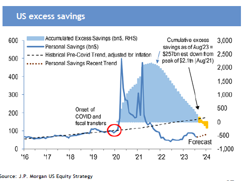graf 11 miera uspor americkych domacnosti je pod dlhodobym priemerom | WebJET CMS