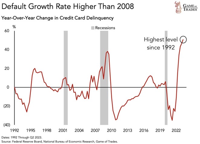 graf 12 miera delikvencii kreditnych kartach | WebJET CMS