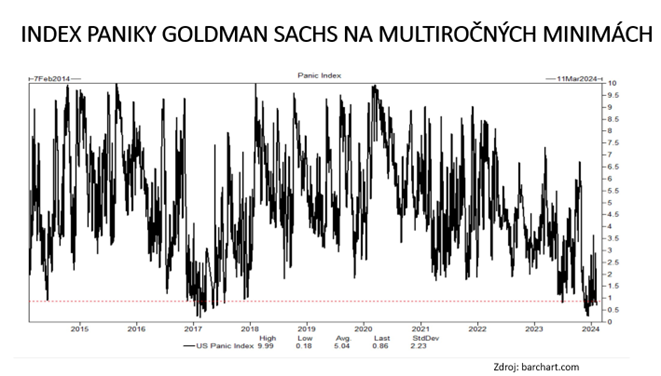 graf 2 americky index paniky je najnizsi od roku 2017 | WebJET CMS