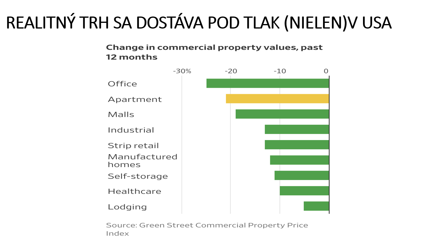 graf 2 ceny komercnych nehnutelnosti spojenych statoch klesaju | WebJET CMS
