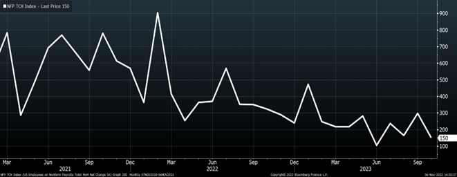 graf 2 cisty prirastok pracovnych miest usa | WebJET CMS