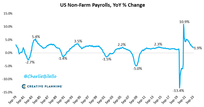 graf 3 medzirocne tempo rastu pracovnych miest usa | WebJET CMS