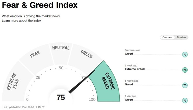 graf 3 sentiment pohybuje hranici extremnej chamtivosti | WebJET CMS