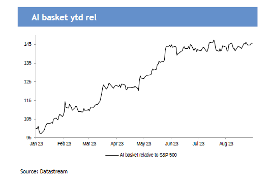 graf 3relativny rast akcii okolo umelej inteligencie voci indexu sp 500 | WebJET CMS