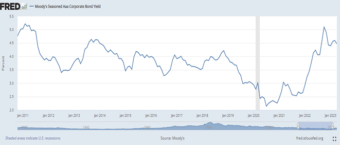 graf 4 firmy najlepsim ratingom si poziciavaju drahsie | WebJET CMS