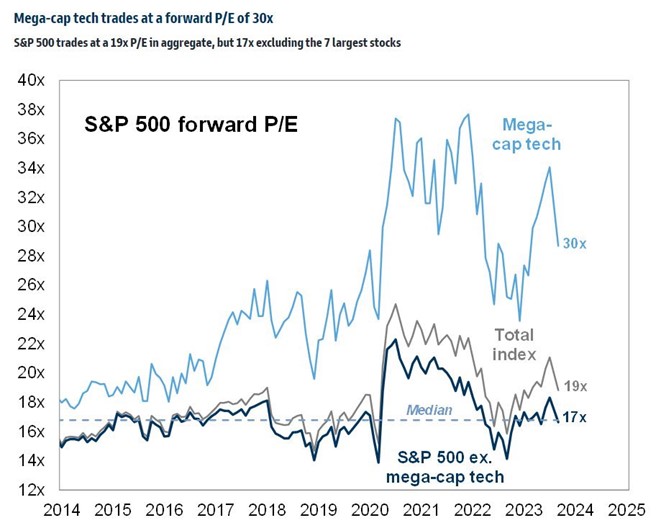 graf 4za rastom magnificient seven je najma expanzia valuacii | WebJET CMS