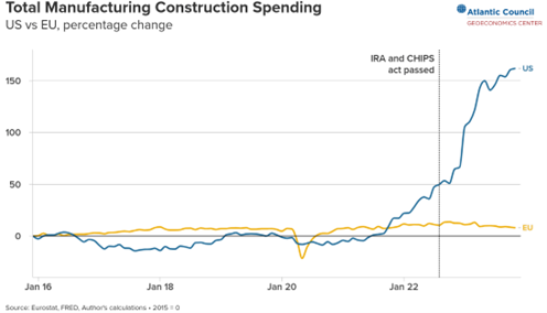 graf 5 investicie do novych vyrobnych kapacit vdaka podpornej | WebJET CMS