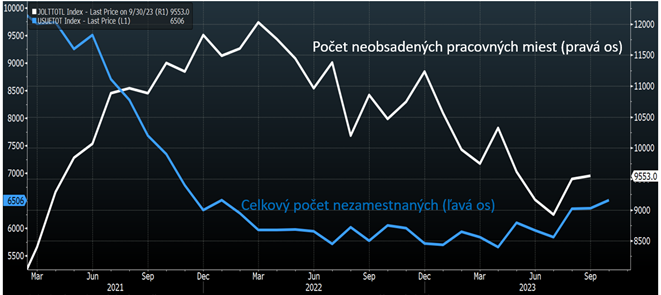 graf 5 pocet otvorenych neobsadenych pracovnych miest klesa | WebJET CMS