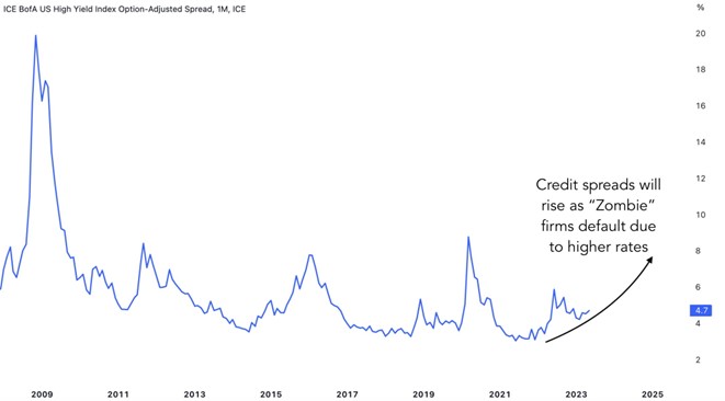 graf 5 rastuce rizikove prirazky podnikovych dlhopisov neinvesticnom pasme | WebJET CMS
