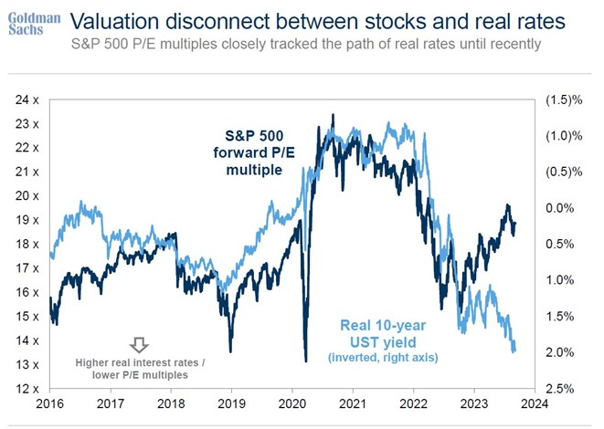 graf 5rast realnych urokovych sadzieb zatial nedokazal stiahnut valuacie wall street nadol | WebJET CMS