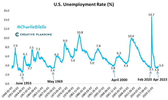 graf 6 miera nezamestnanosti odraza z cyklickeho dna | WebJET CMS
