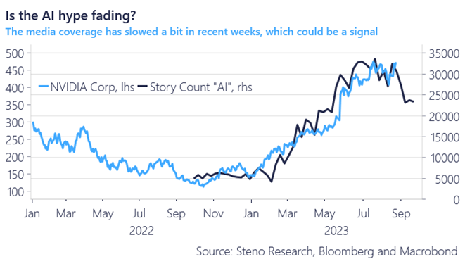 graf 6 pocet clankov umelej inteligencii zacina klesat signal predaj | WebJET CMS