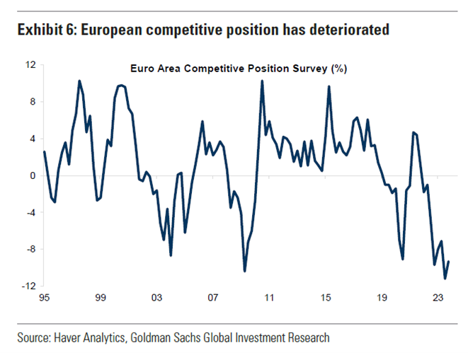 graf 7 relativne konkurencieschopnost eurozony ma klesajucu trajektoriu | WebJET CMS