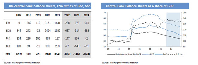 graf 8 bilancie centralnych bank mali klesat | WebJET CMS