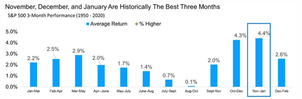 graf 5 akciove trhy naviac vstupuju do najvynosnejsieho obdobia roka | WebJET CMS