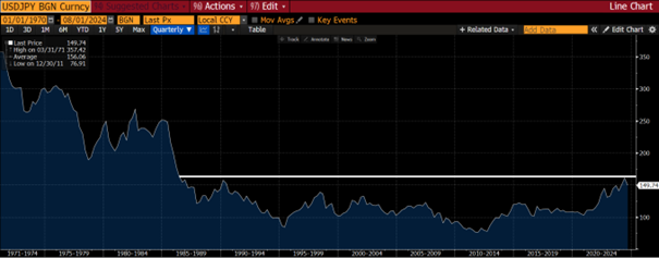 graf 2 japonsky jen prvej polovici roka oslabil voci dolaru az k 40 rocnym minimam | WebJET CMS