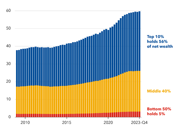 graf 1 ciste bohatstvo domacnosti eurozone bilionoch eur | WebJET CMS