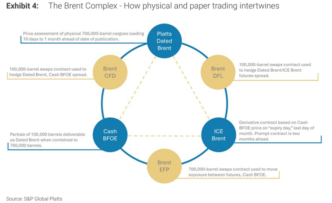 graf 3 komplex ropy brent vzajomne vplyvy ceny | WebJET CMS